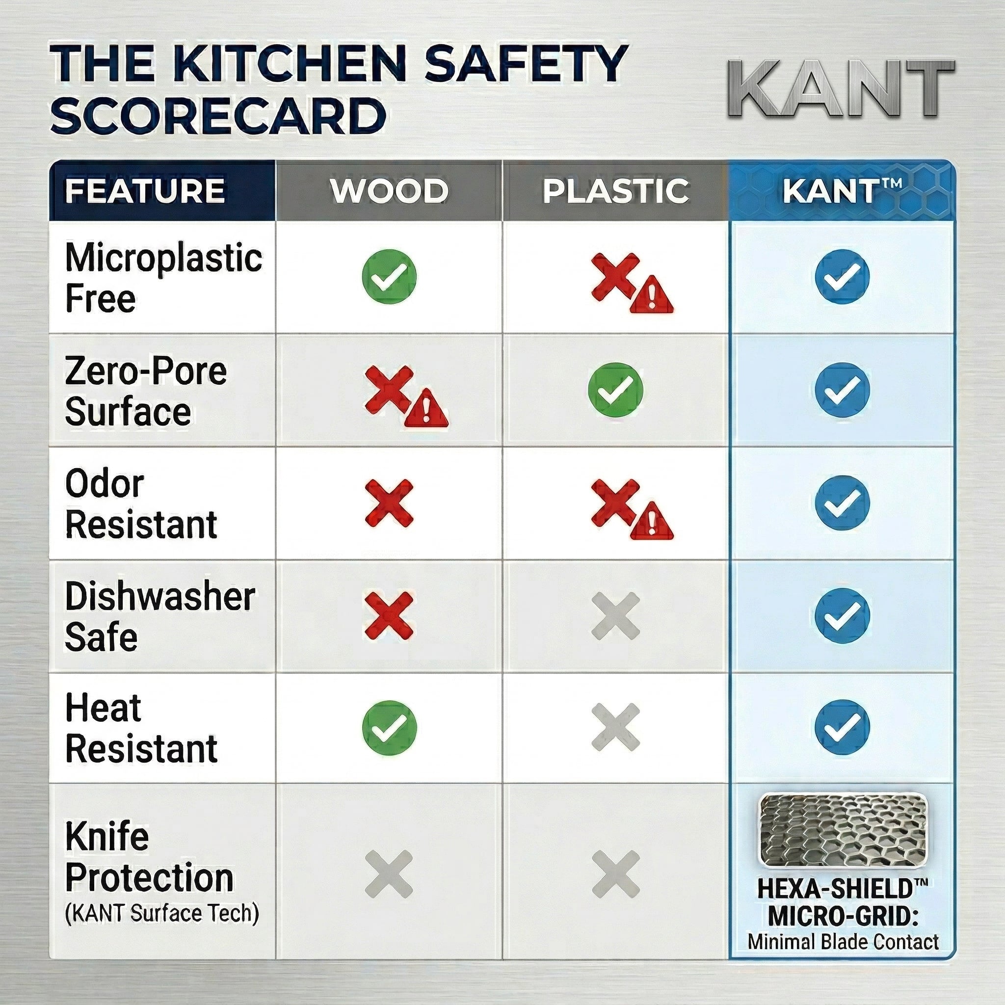 KANT™ Stainless Steel Workstation