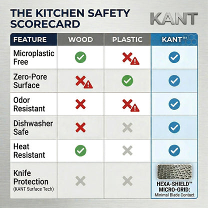 KANT™ Stainless Steel Workstation